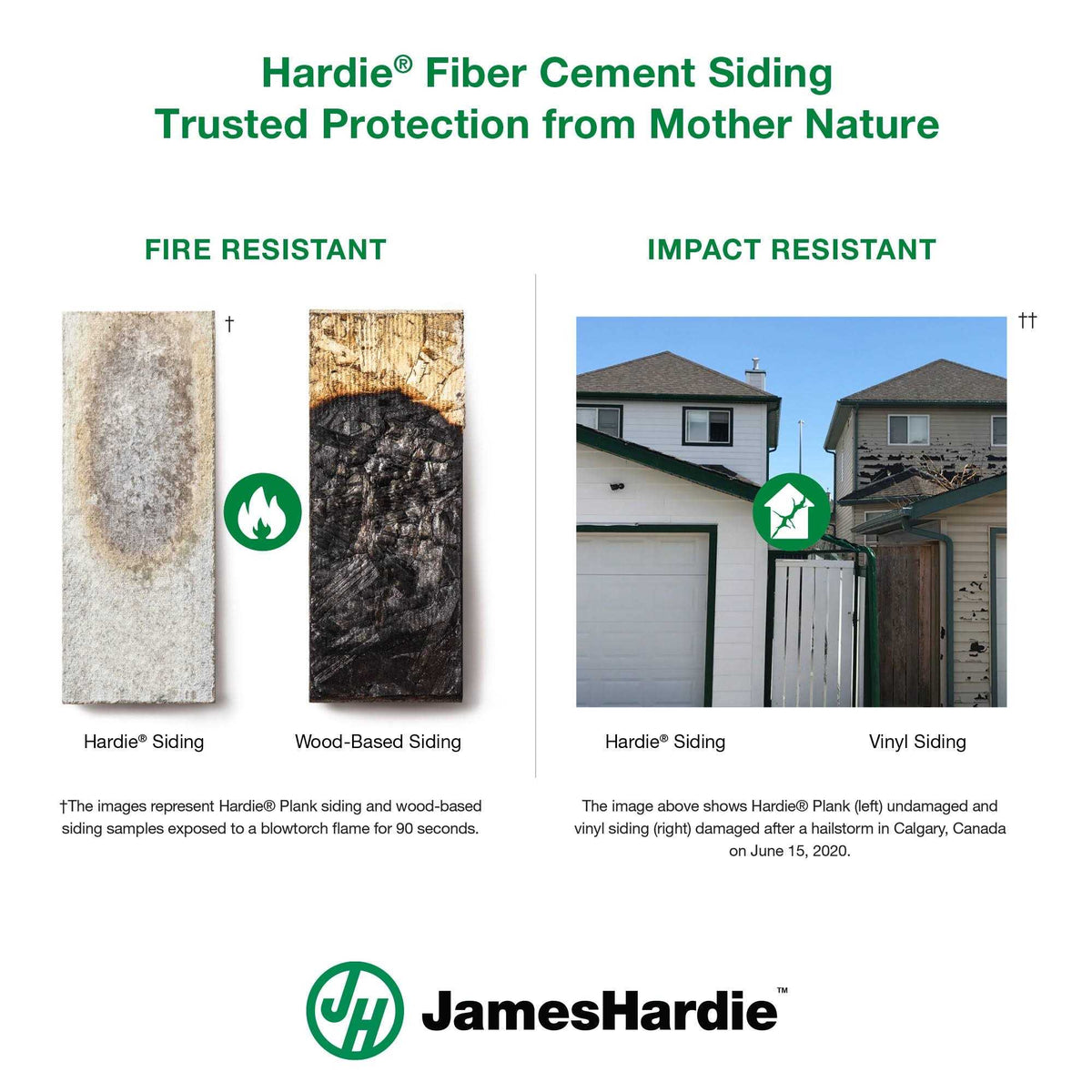 Fiber Cement Siding 48×120 C131
