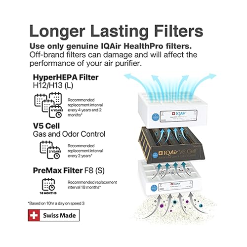 Compact Air Purifier with HyperHEPA Filtration P114