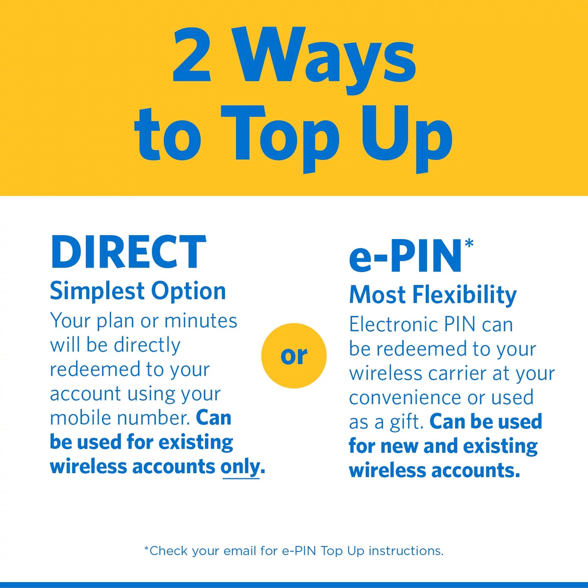 $30 Home Phone Unlimited International 30-Day Plan e-PIN Top Up L93441