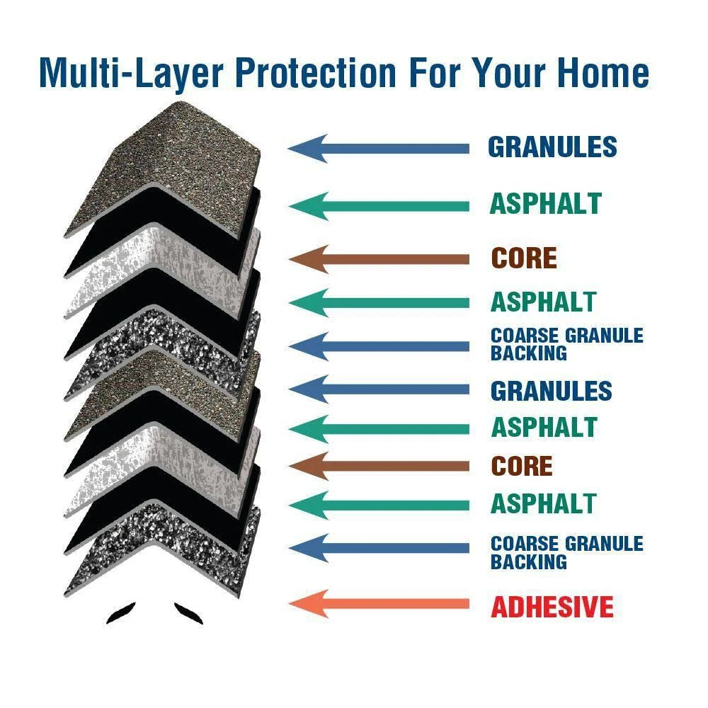 Double-Layer Hip and Ridge Cap Roofing Shingles (20 Lin. ft. per Bundle) (30-Pieces) T75415
