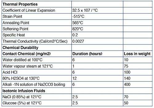 2000ml Borosilicate Glass Graduated Measuring Cylinder with Hexagonal Base A8708