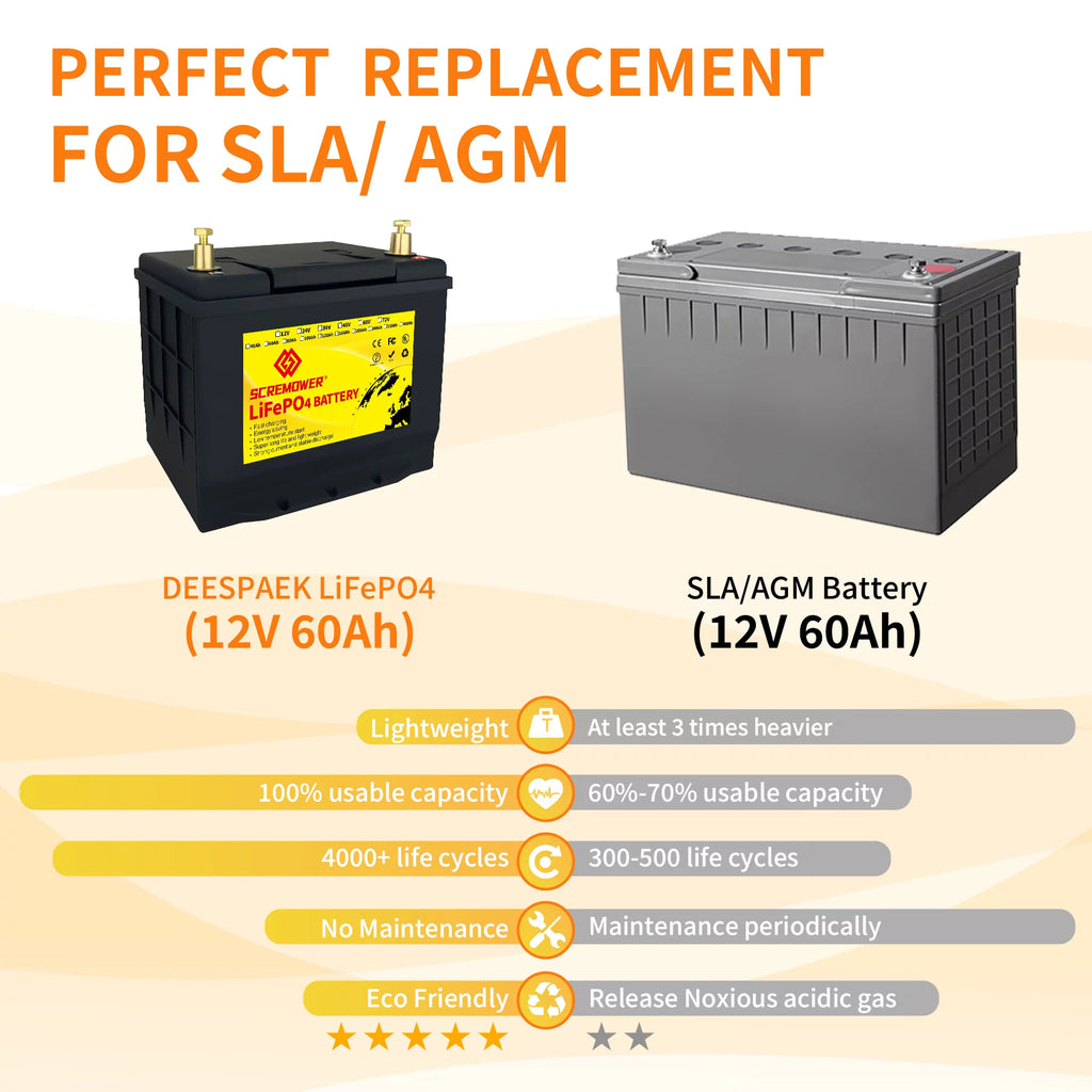 12V 60Ah LiFePO4 Battery with 50A BMS Deep Cycle F301