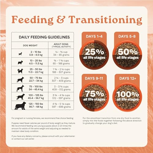 40 lbs Multi-Protein Dry Dog Food with Chicken, Turkey & Lamb Meals O20014