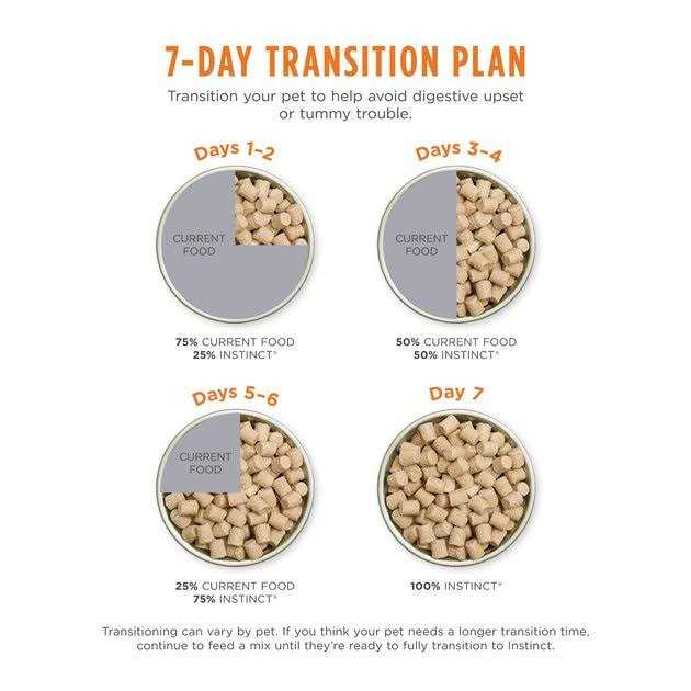 Freeze Dried Raw Grain Free Dog Food I3092