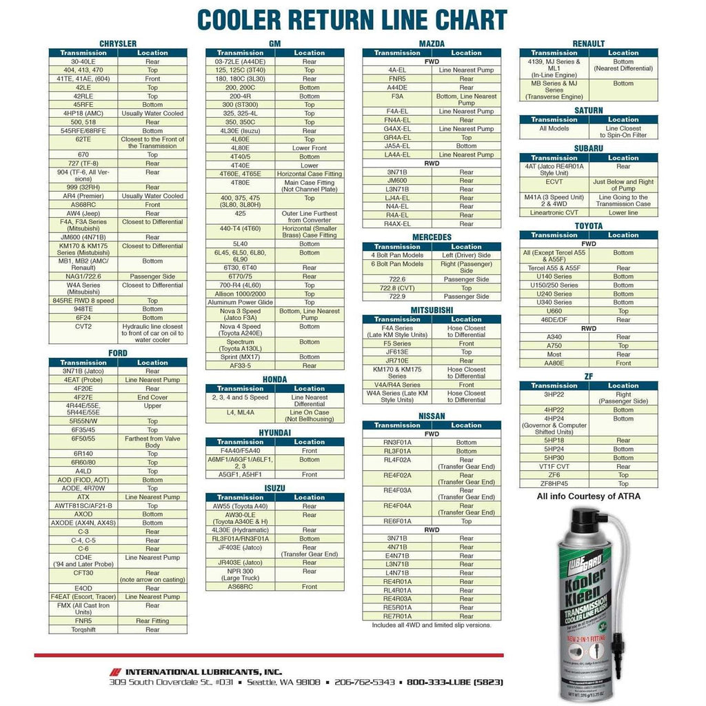 Transmission Cooler Flush C18487