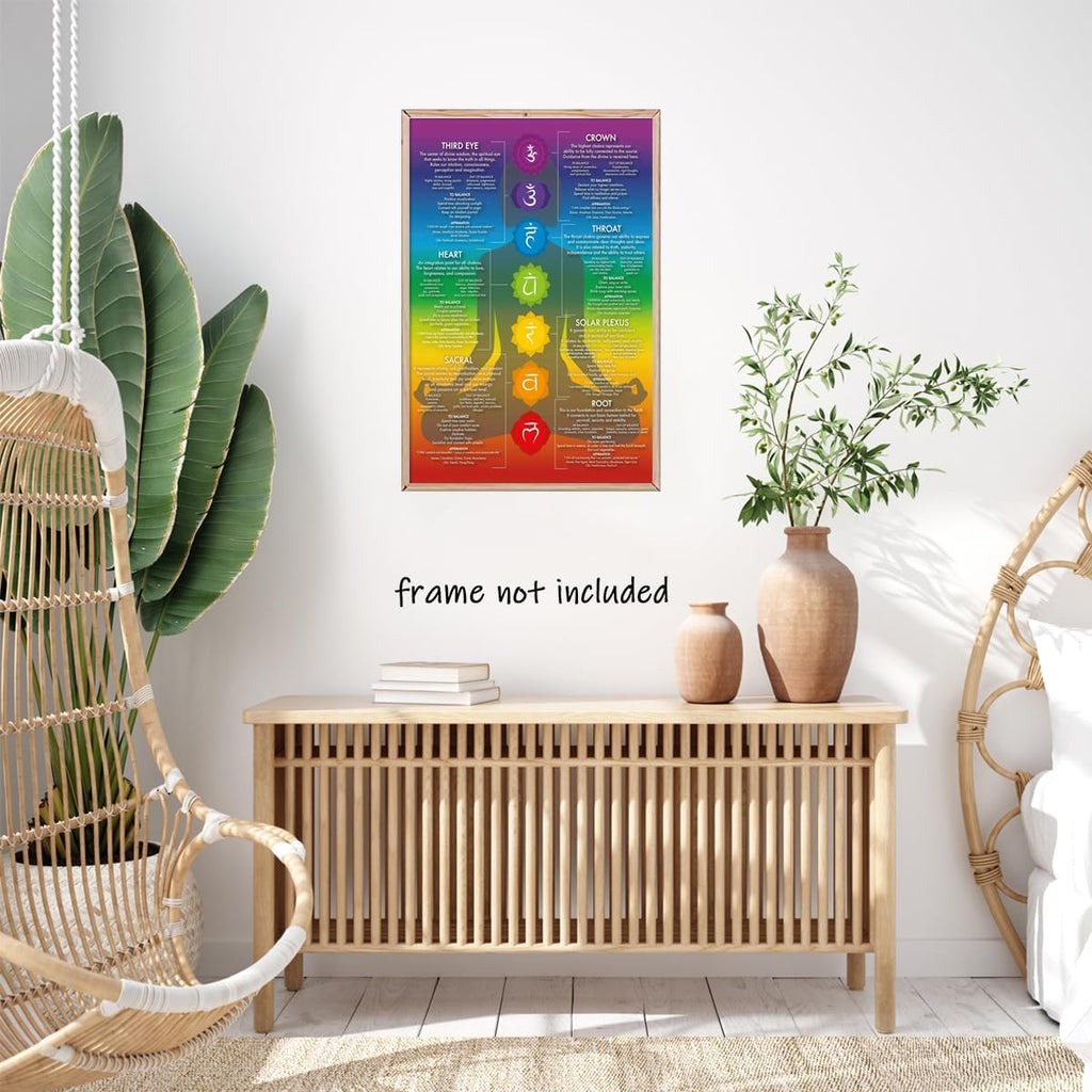 Blue 16X24inch Unframed Chakra Chart Poster M25052
