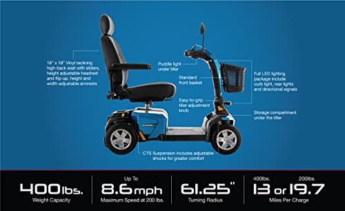 Mobility Scooter with 400 Lbs. Weight Capacity T138422