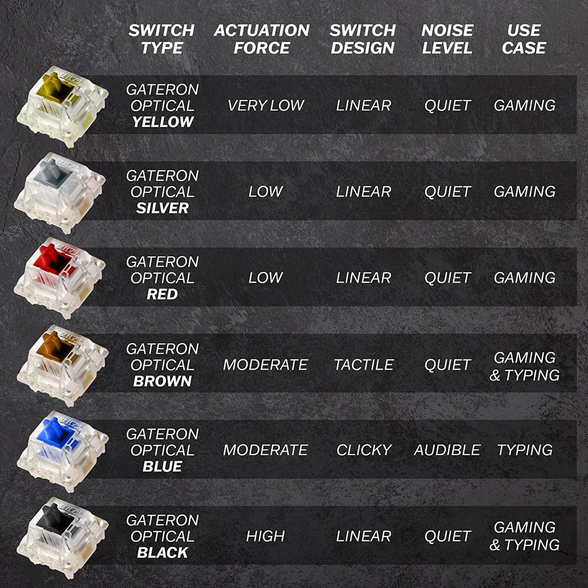 White Gateron Optical Black 61 Keys RGB Mechanical Keyboard F337302