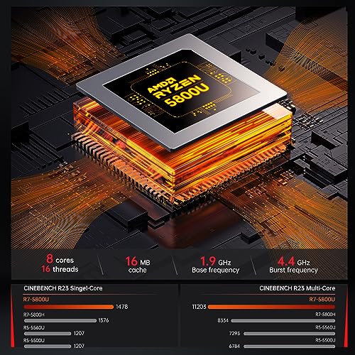 Mini Gaming PC AMD Ryzen 7 5800U 16GB DDR4 RAM 512GB SSD Wind 11 Pro 8 Cores 16 Threads Mini Computers 4K Triple Display Mini Desktop Bluetooth WiFi 6 S1788
